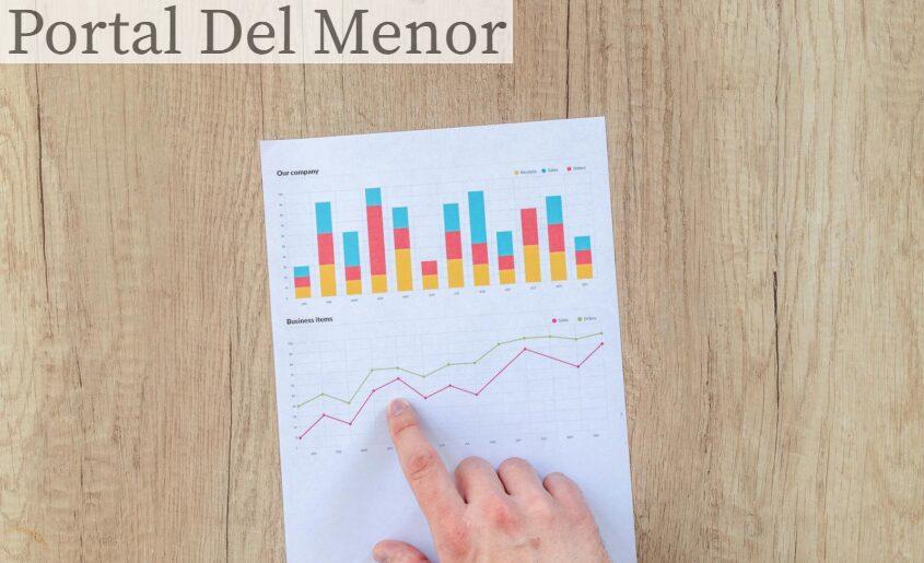 ROI: Porqué es tan importante en las PYMES españolas: Todo lo que debes tener en cuenta