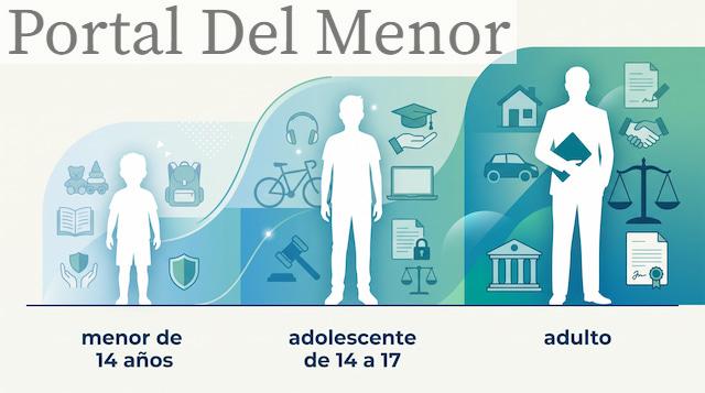 Edades aplicables en la responsabilidad penal de los menores
